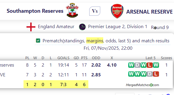Southampton Reserves Vs ARSENAL RESERVE screenshot