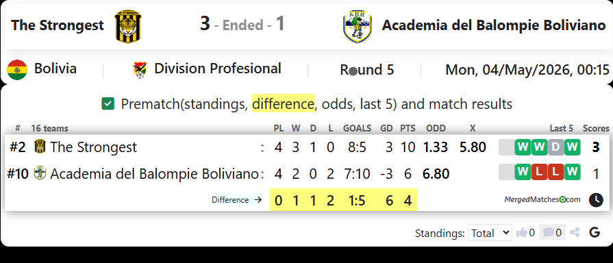 The Strongest Vs Academia del Balompie Boliviano screenshot