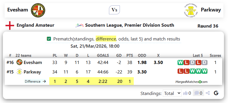Evesham Vs Parkway screenshot