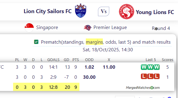 Lion City Sailors FC Vs Young Lions FC screenshot