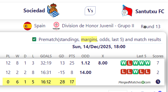 Sociedad Vs Santutxu FC screenshot