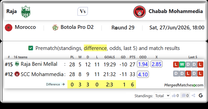 Raja Beni Mellal Vs SCC Mohammedia screenshot