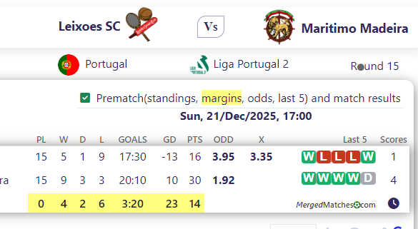 Leixoes SC Vs Maritimo Madeira screenshot