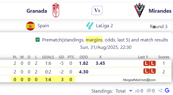 Granada Vs Mirandes screenshot
