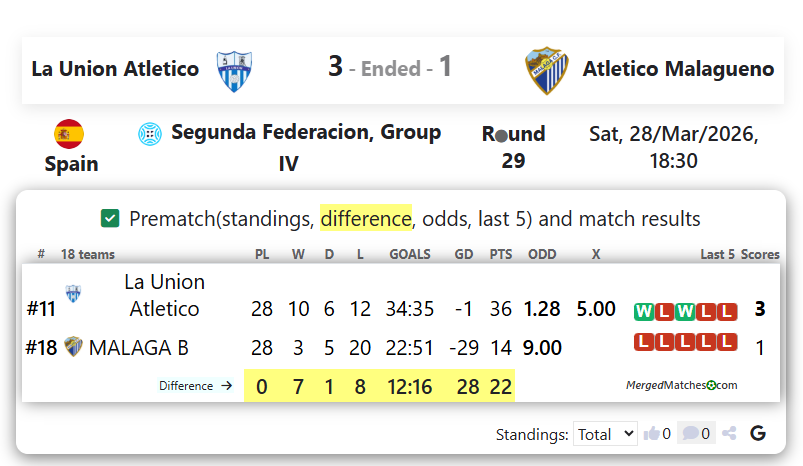 La Union Atletico Vs Atletico Malagueno screenshot