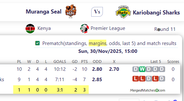 Muranga Seal Vs Kariobangi Sharks screenshot