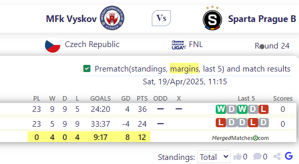 MFk Vyskov Vs Sparta Prague B screenshot