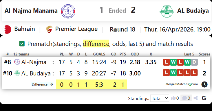 Al-Najma Manama Vs AL Budaiya screenshot