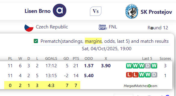 Lisen Brno Vs SK Prostejov screenshot