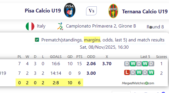 Pisa Calcio U19 Vs Ternana Calcio U19 screenshot