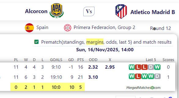 Alcorcon Vs Atletico Madrid B screenshot