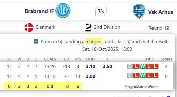 Brabrand IF Vs Vsk Arhus screenshot