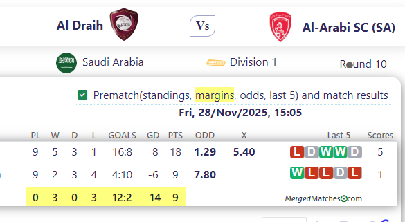 Al Draih Vs Al-Arabi SC (SA) screenshot