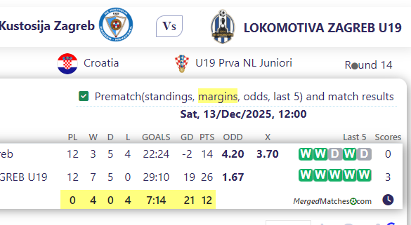 NK Kustosija Zagreb Vs LOKOMOTIVA ZAGREB U19 screenshot