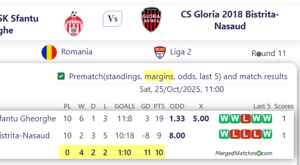 ACS Sepsi OSK Sfantu Gheorghe Vs CS Gloria 2018 Bistrita-Nasaud screenshot