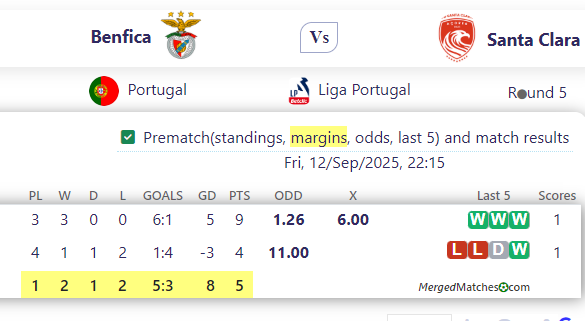 Benfica Vs Santa Clara screenshot