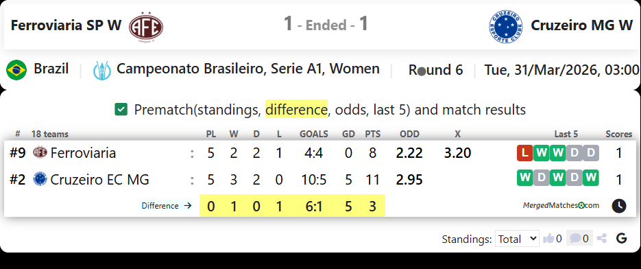 Ferroviaria SP W Vs Cruzeiro MG W screenshot