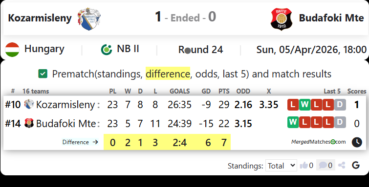 Kozarmisleny Vs Budafoki Mte screenshot
