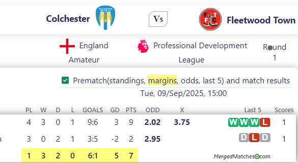 Colchester Vs Fleetwood Town screenshot