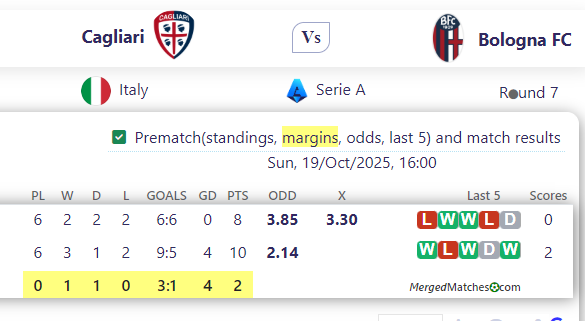 Cagliari Vs Bologna FC screenshot