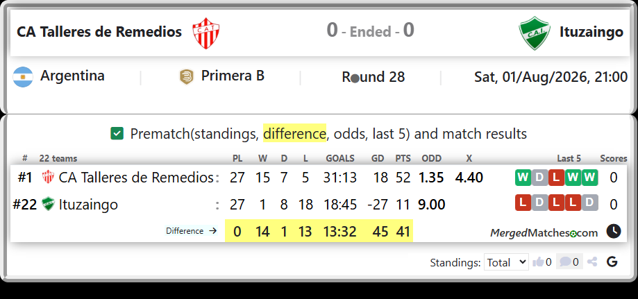 CA Talleres de Remedios Vs Ituzaingo screenshot
