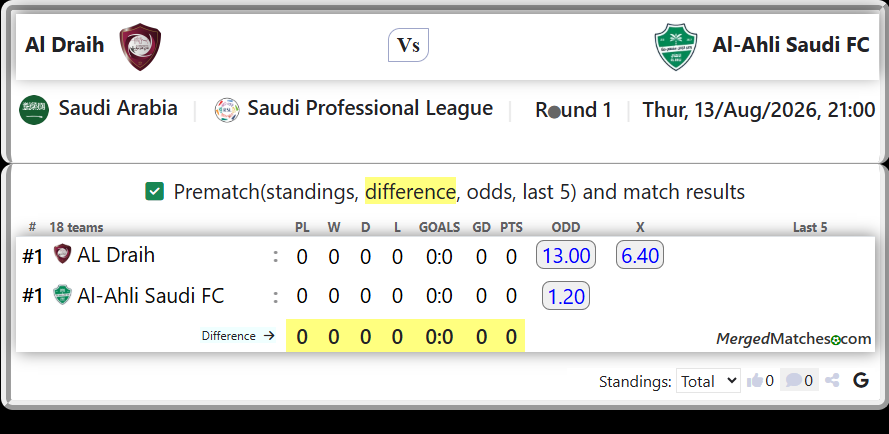 AL Draih Vs Al-Ahli Saudi FC screenshot