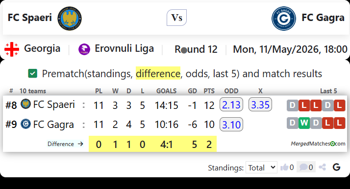 FC Spaeri Vs FC Gagra screenshot