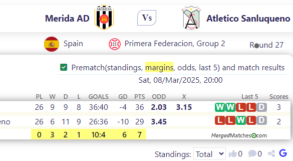 Merida AD Vs Atletico Sanluqueno screenshot