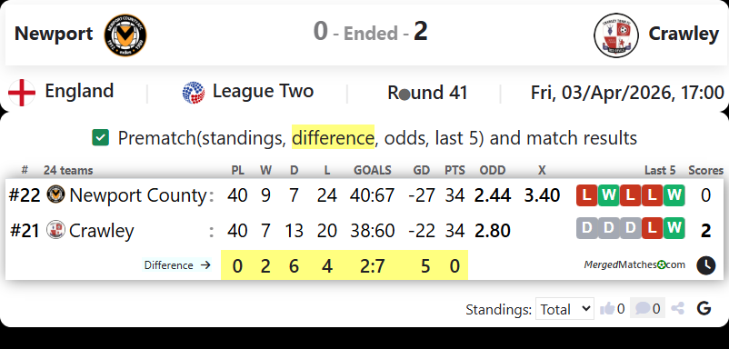 Newport Vs Crawley screenshot