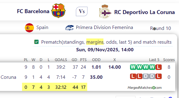 FC Barcelona Vs RC Deportivo La Coruna screenshot