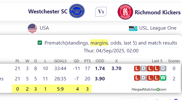 Westchester SC Vs Richmond Kickers screenshot