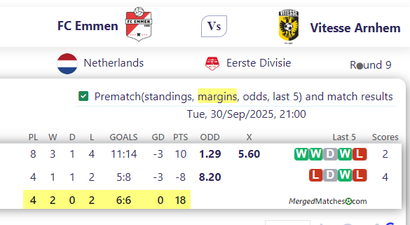 FC Emmen Vs Vitesse Arnhem screenshot