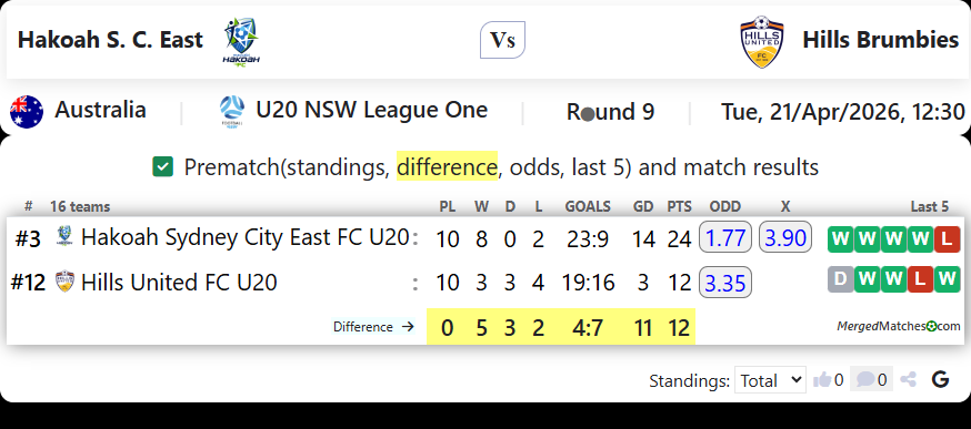 Hakoah S. C. East Vs Hills Brumbies screenshot