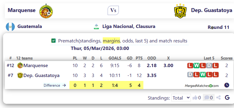 Marquense Vs Dep. Guastatoya screenshot