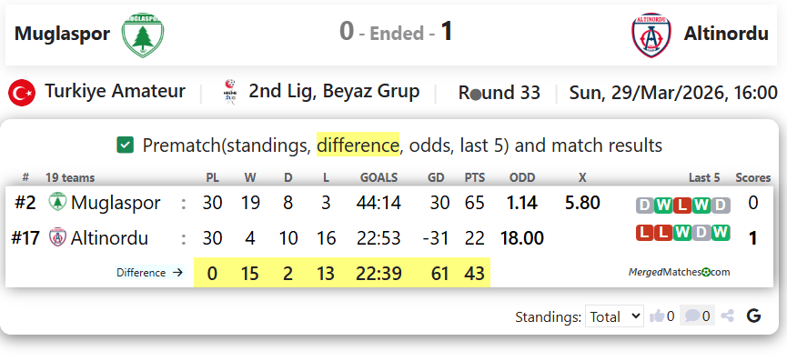 Muglaspor Vs Altinordu screenshot