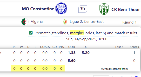 MO Constantine Vs CR Beni Thour screenshot