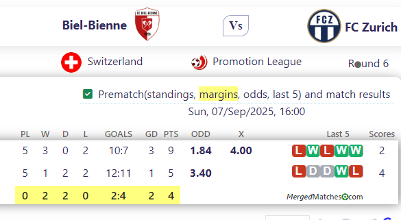 Biel-Bienne Vs FC Zurich screenshot