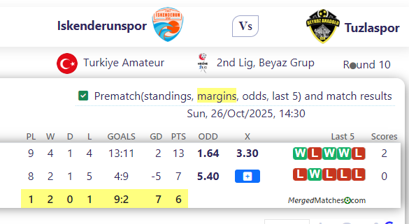 Iskenderunspor Vs Tuzlaspor screenshot