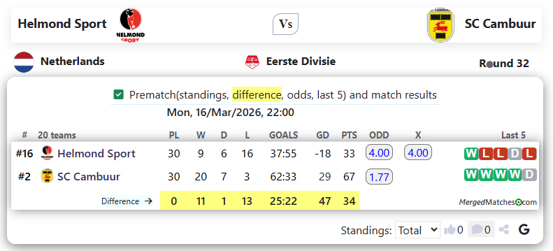 Helmond Sport Vs SC Cambuur screenshot