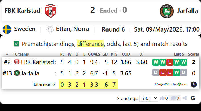 FBK Karlstad Vs Jarfalla screenshot