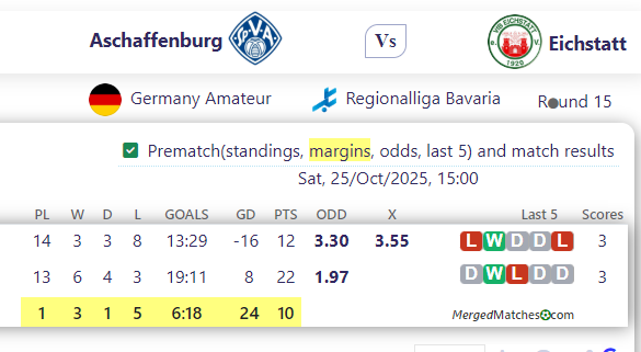Aschaffenburg Vs Eichstatt screenshot