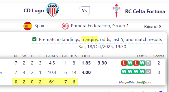 CD Lugo Vs RC Celta Fortuna screenshot