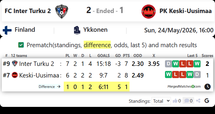 FC Inter Turku 2 Vs PK Keski-Uusimaa screenshot
