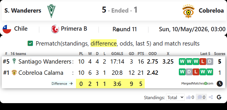 S. Wanderers Vs Cobreloa screenshot