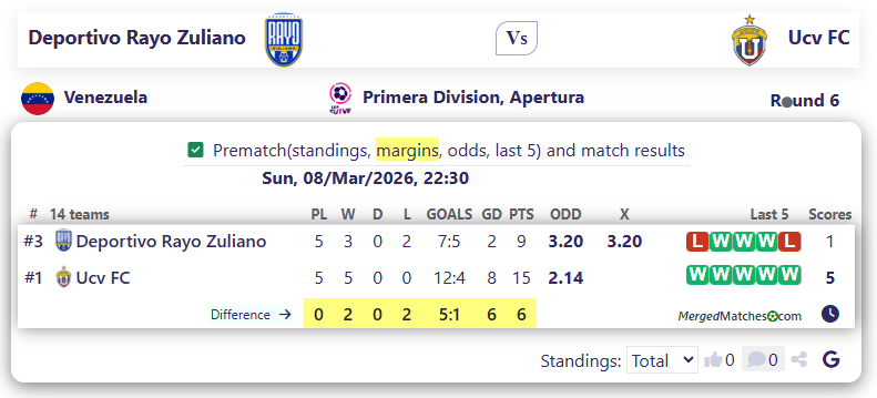 Deportivo Rayo Zuliano Vs Ucv FC screenshot