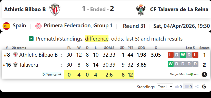 Athletic Bilbao B Vs CF Talavera de La Reina screenshot