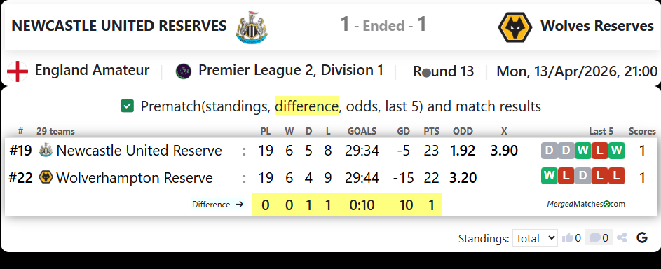 NEWCASTLE UNITED RESERVES Vs Wolves Reserves screenshot