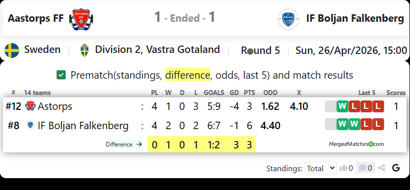 Aastorps FF Vs IF Boljan Falkenberg screenshot