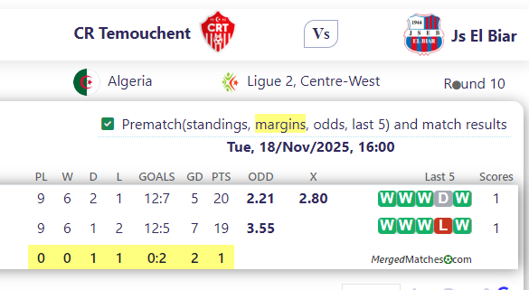 CR Temouchent Vs Js El Biar screenshot