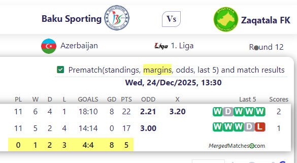 Baku Sporting Vs Zaqatala FK screenshot